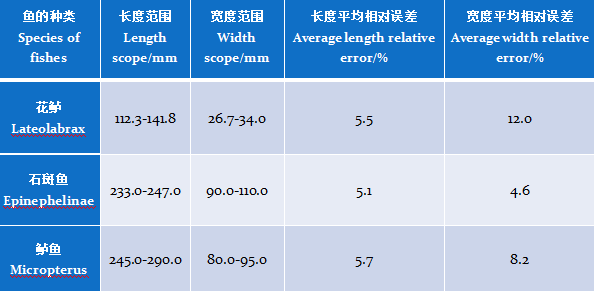 水産監測 